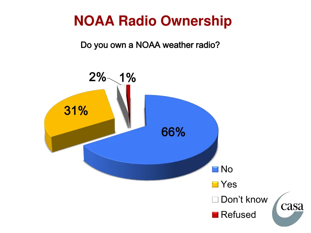 noaa radio ownership
