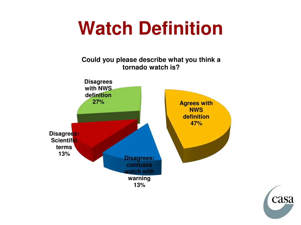 watch definition