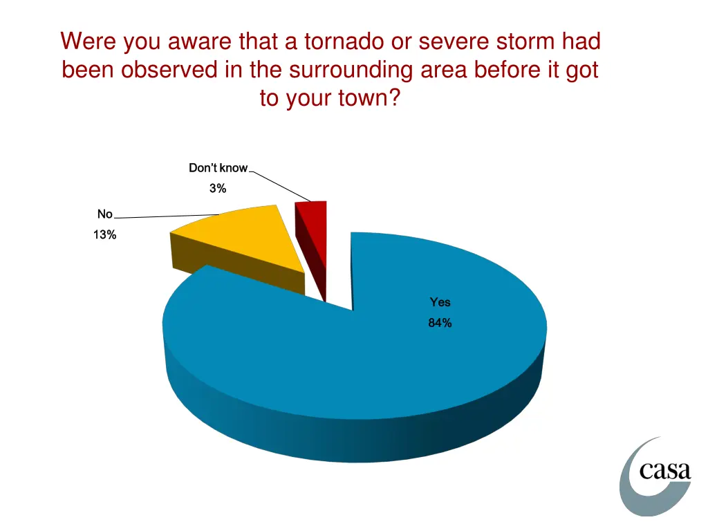 were you aware that a tornado or severe storm