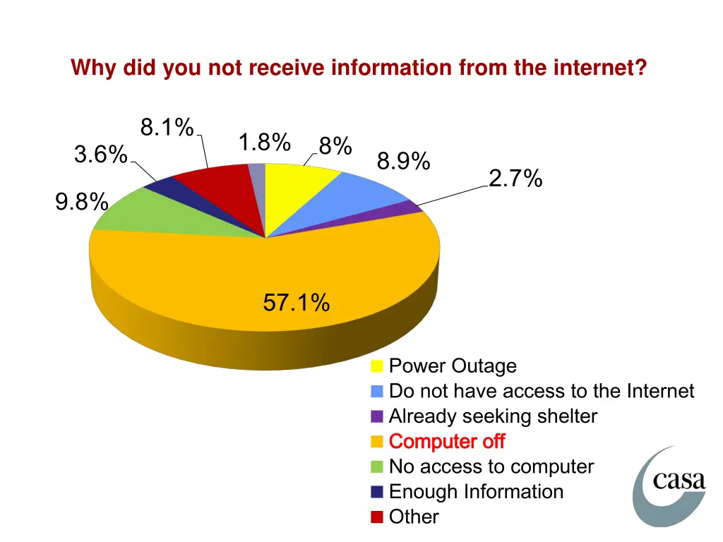 why did you not receive information from