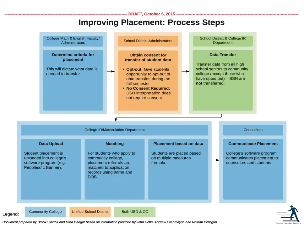 slide11