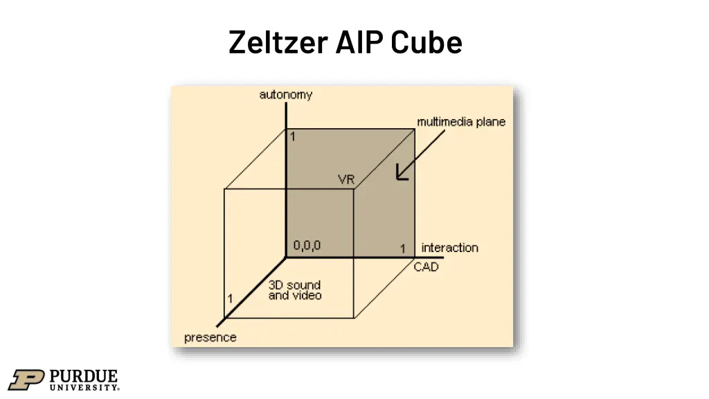 zeltzer aip cube