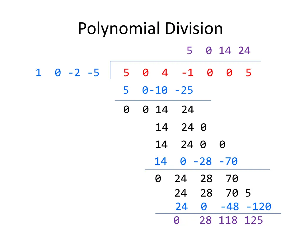 polynomial division 14