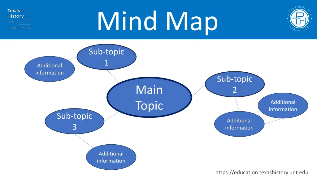 mind map