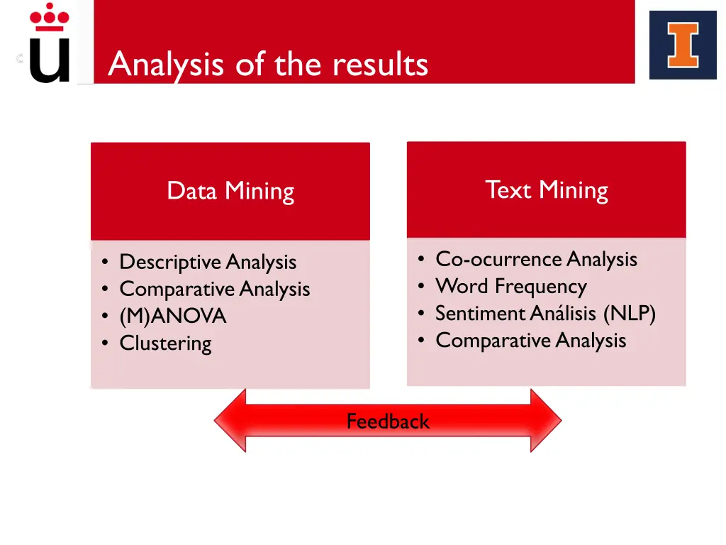 analysis of the results