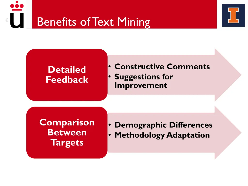 benefits oftext mining 1