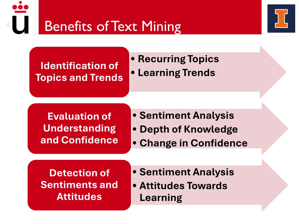 benefits oftext mining