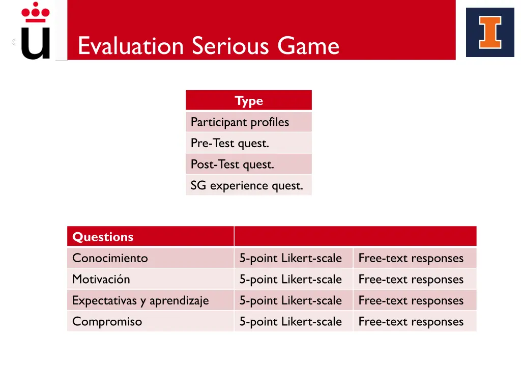 evaluation serious game