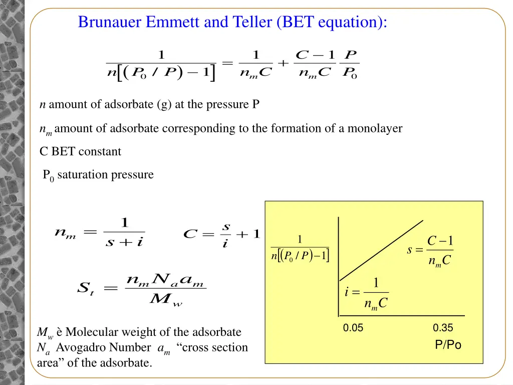 brunauer emmett and teller bet equation