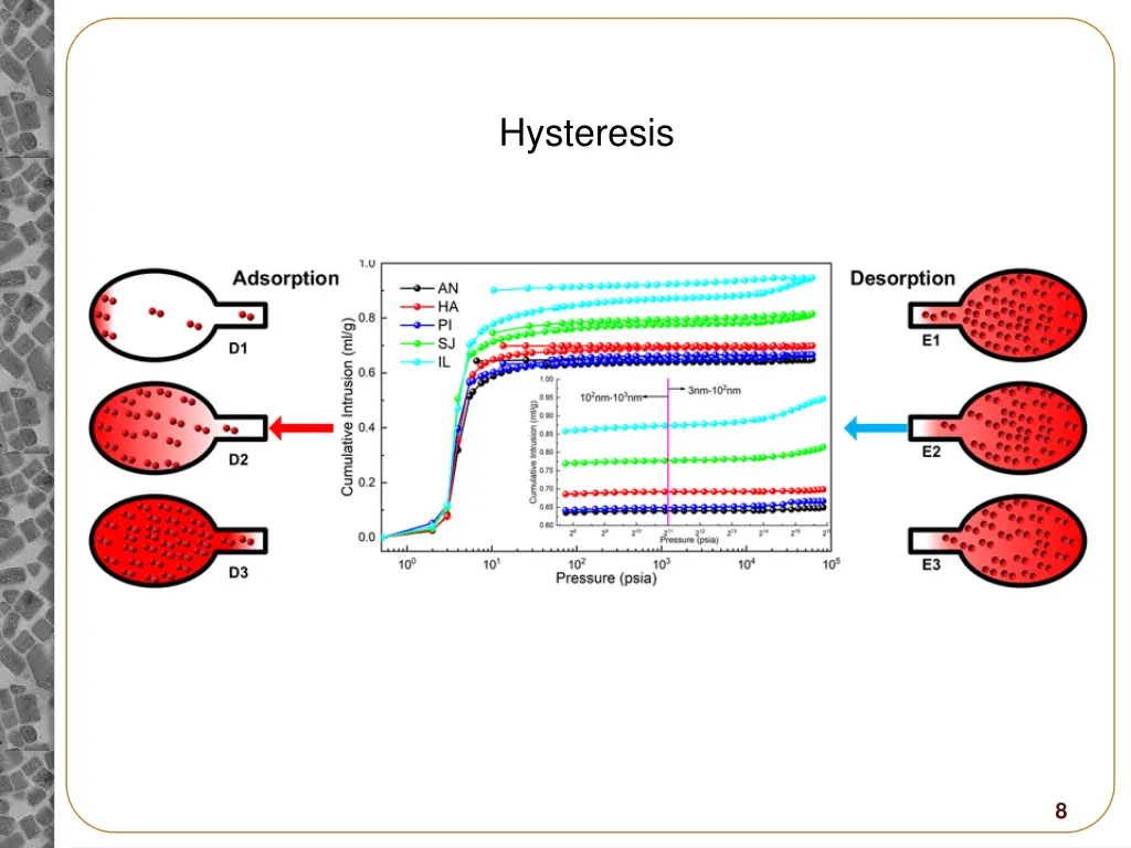 hysteresis