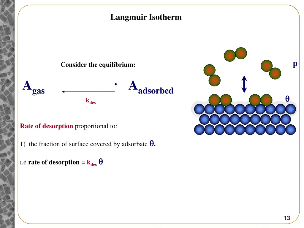 langmuir isotherm 2