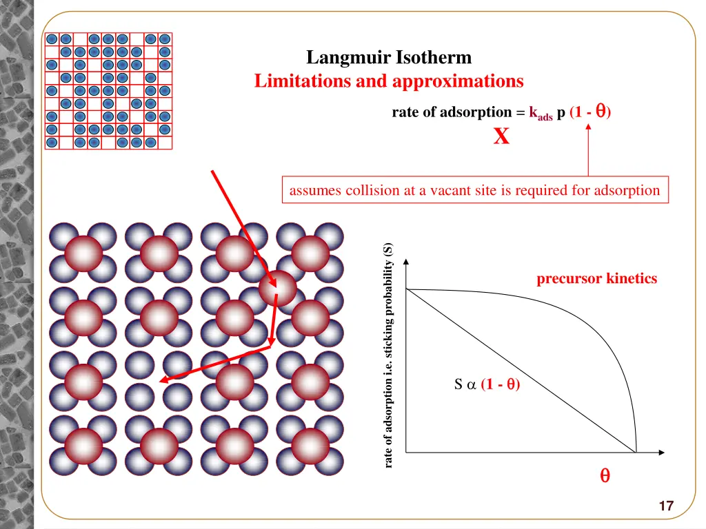 langmuir isotherm limitations and approximations 2