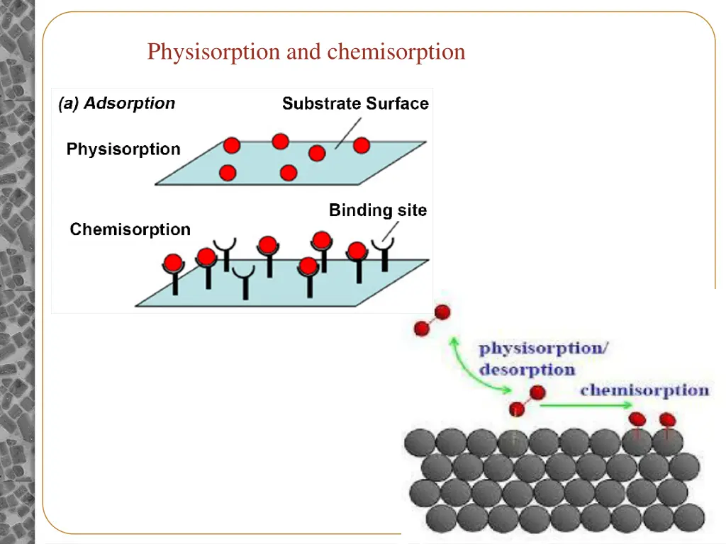 physisorption and chemisorption