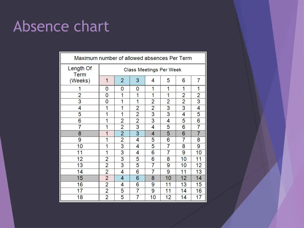 absence chart