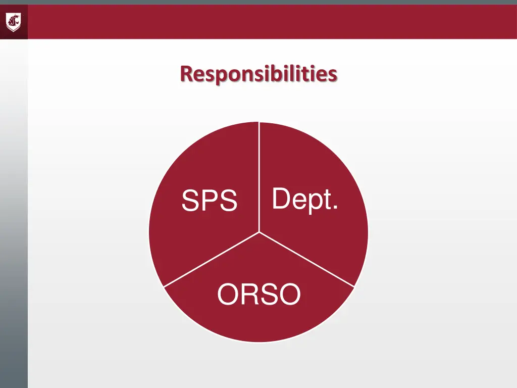 responsibilities