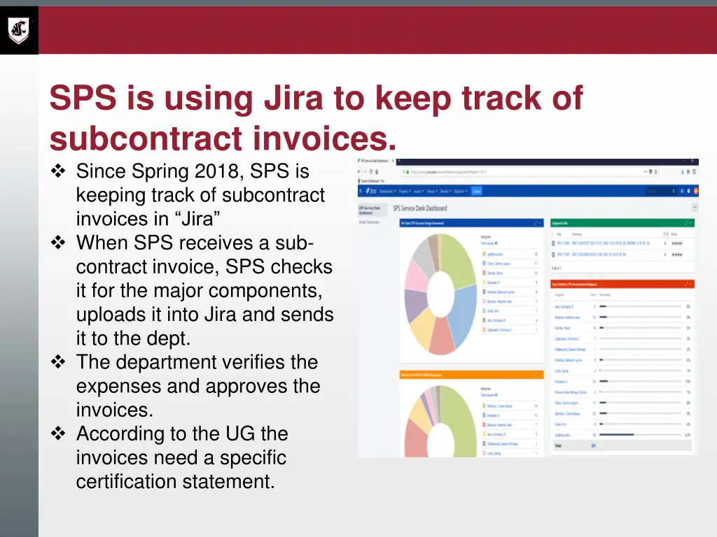 sps is using jira to keep track of subcontract