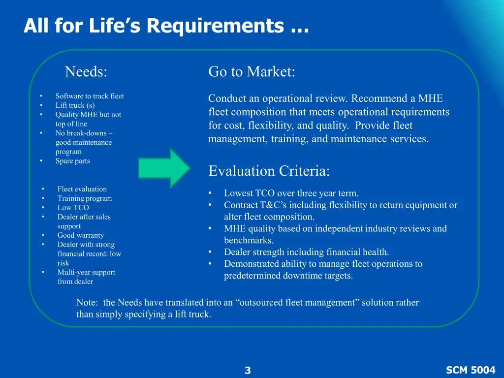 all for life s requirements
