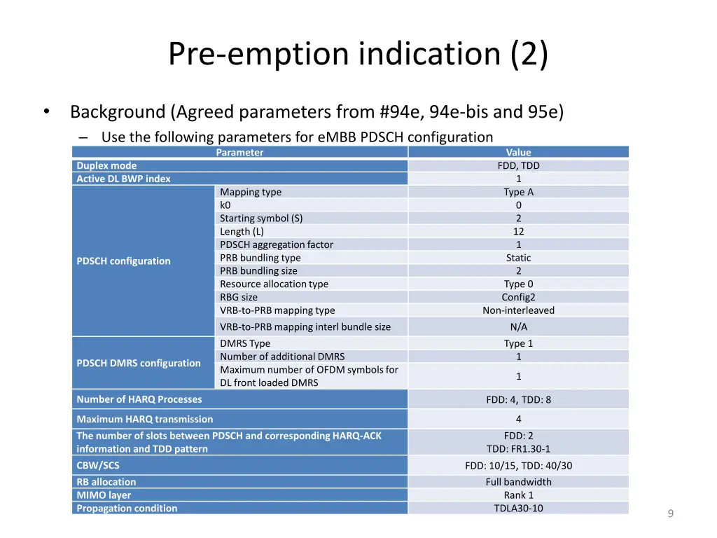 pre emption indication 2