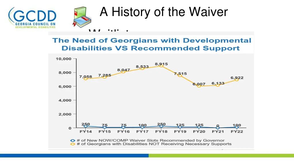 a history of the waiver