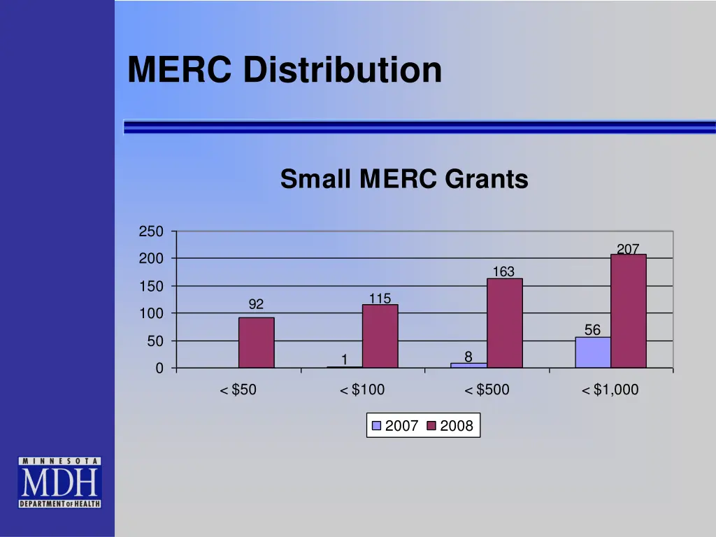 merc distribution 2