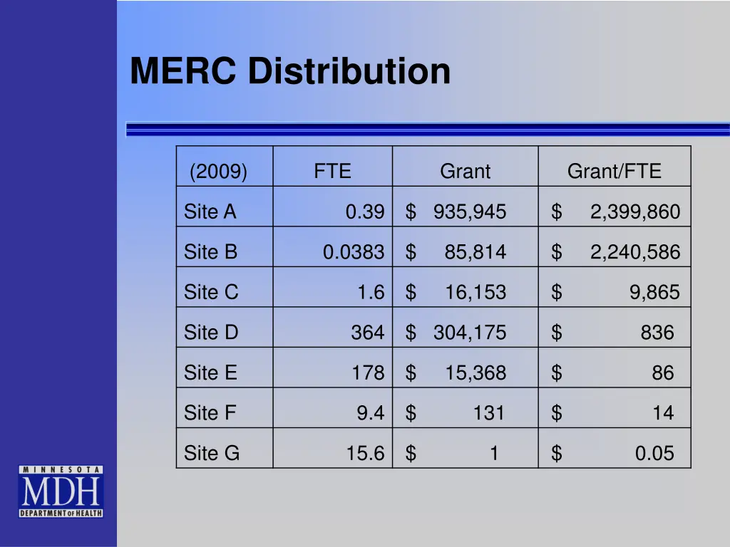 merc distribution 3