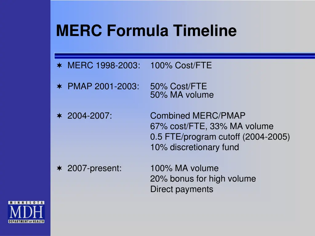 merc formula timeline