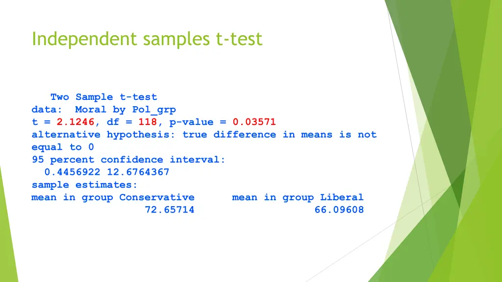 independent samples t test
