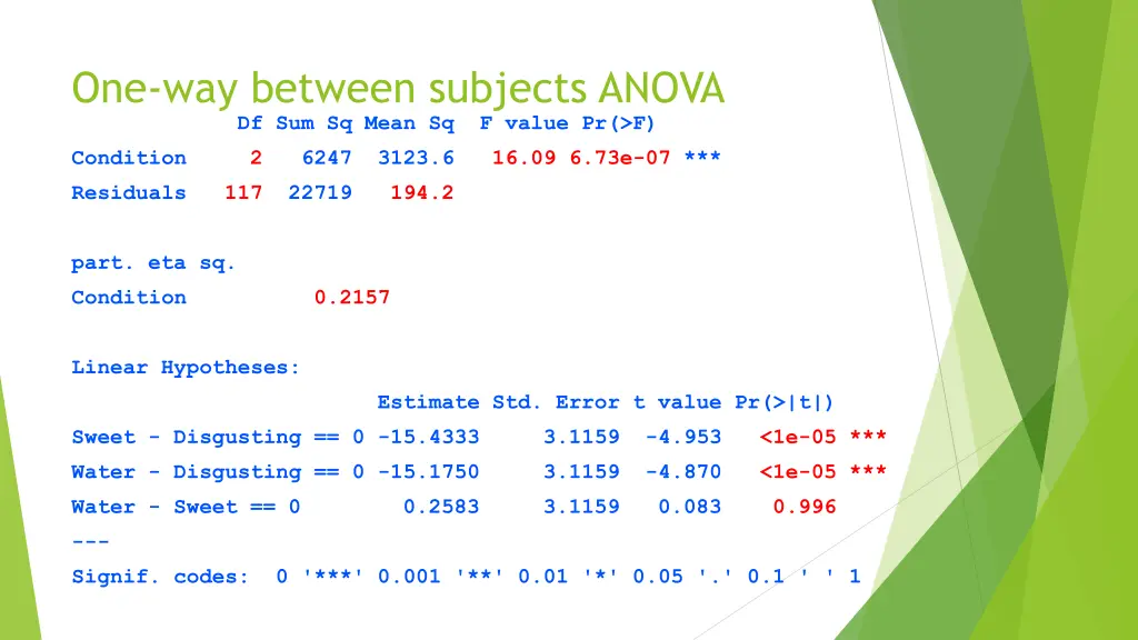one way between subjects anova df sum sq mean