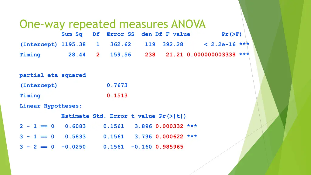 one way repeated measures anova sum sq df error