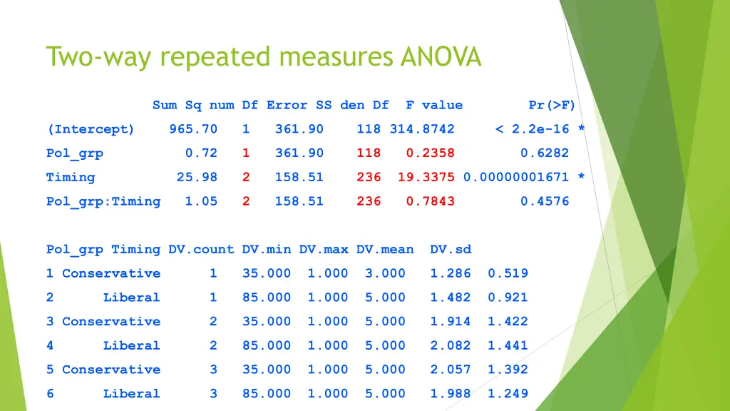 two way repeated measures anova