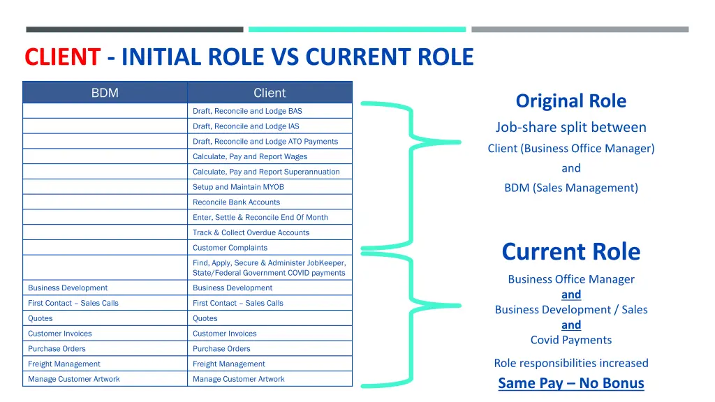client initial role vs current role