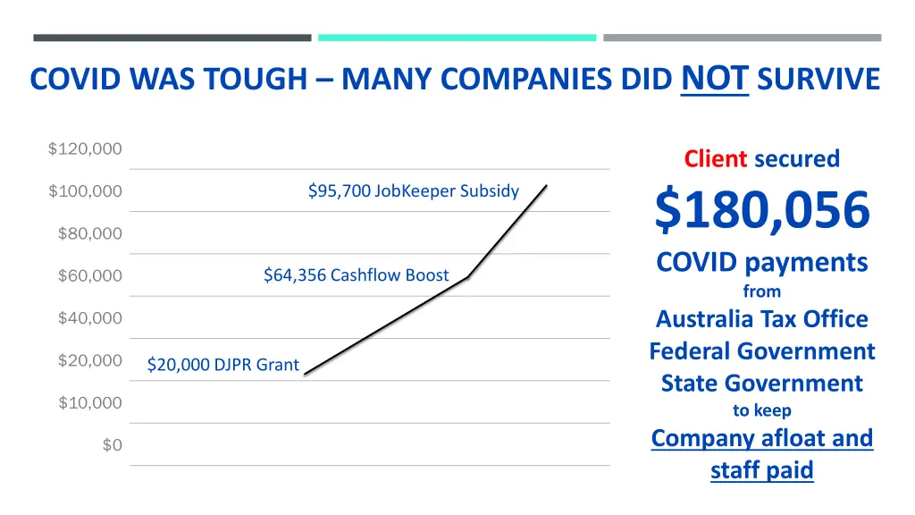 covid was tough many companies did not survive