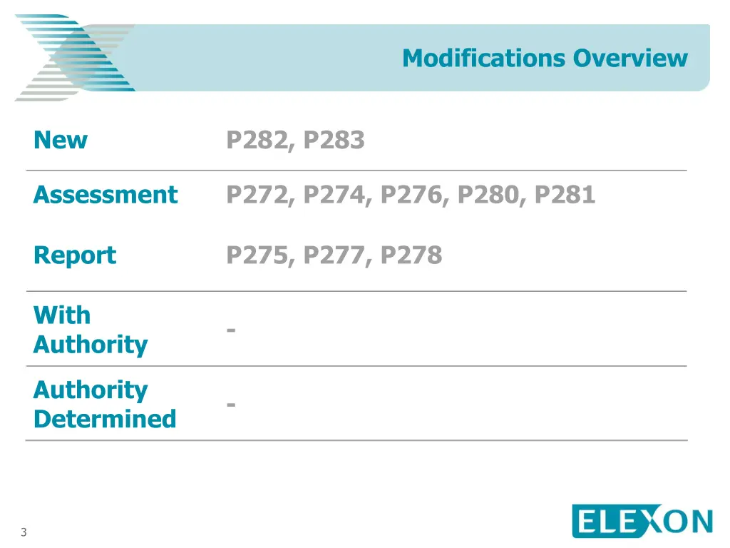 modifications overview