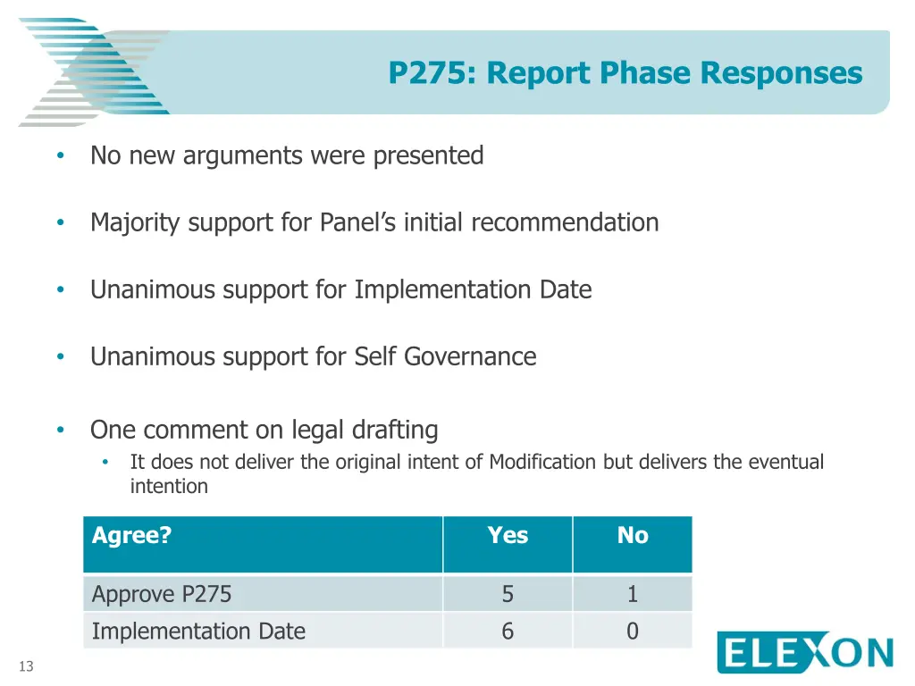 p275 report phase responses