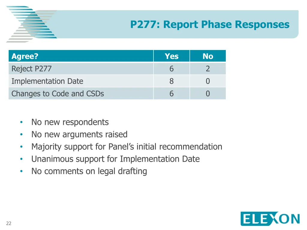 p277 report phase responses