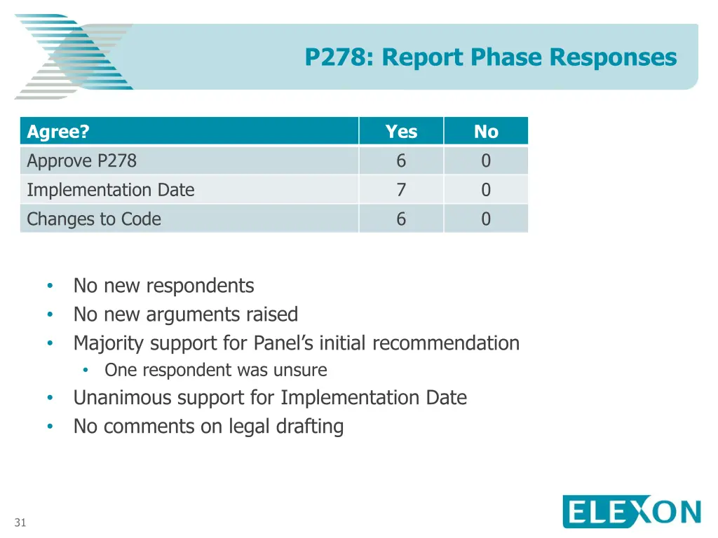 p278 report phase responses