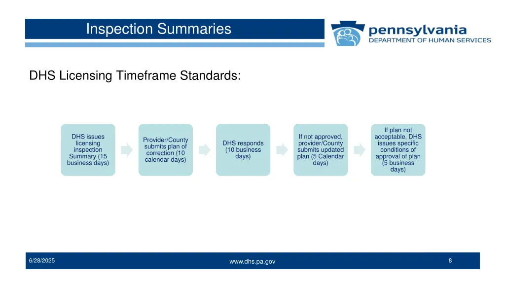 inspection summaries