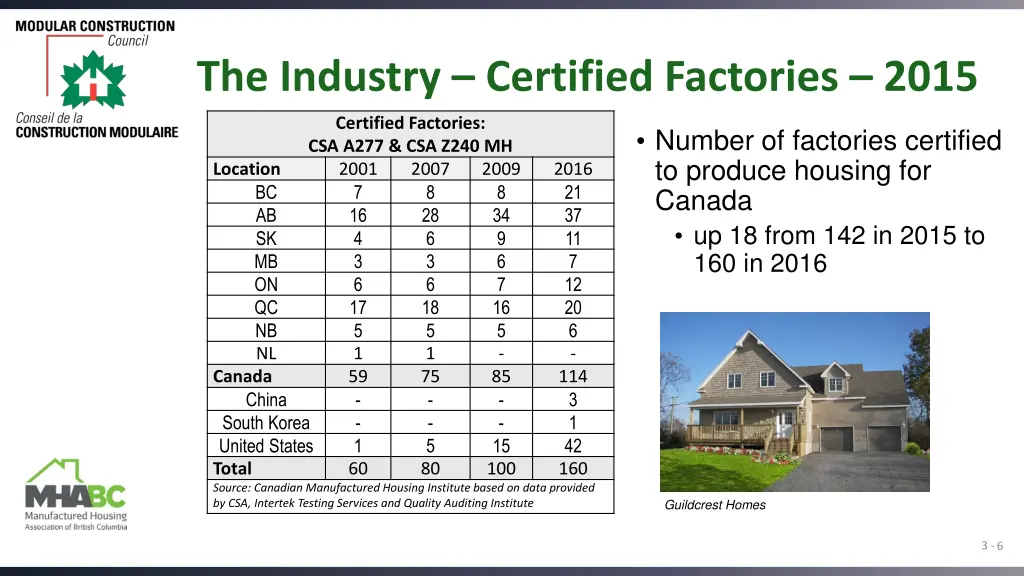the industry certified factories 2015