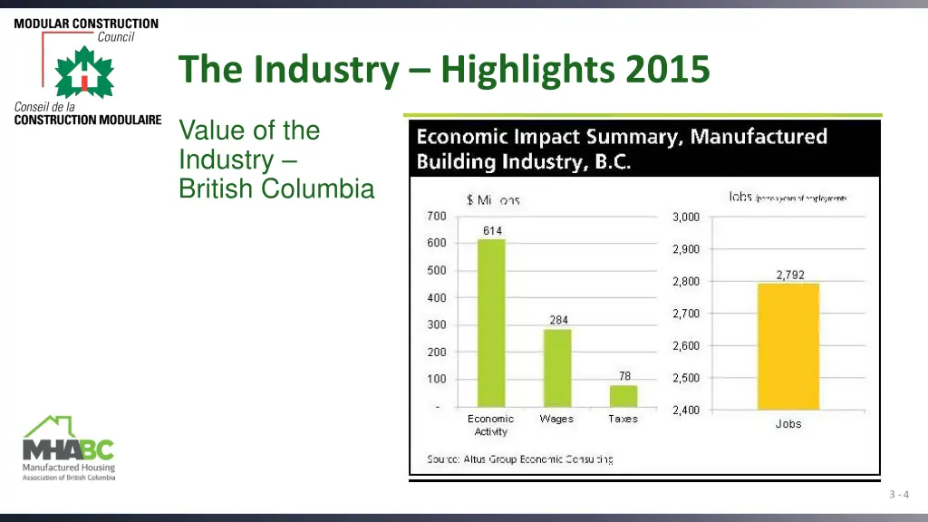 the industry highlights 2015 1