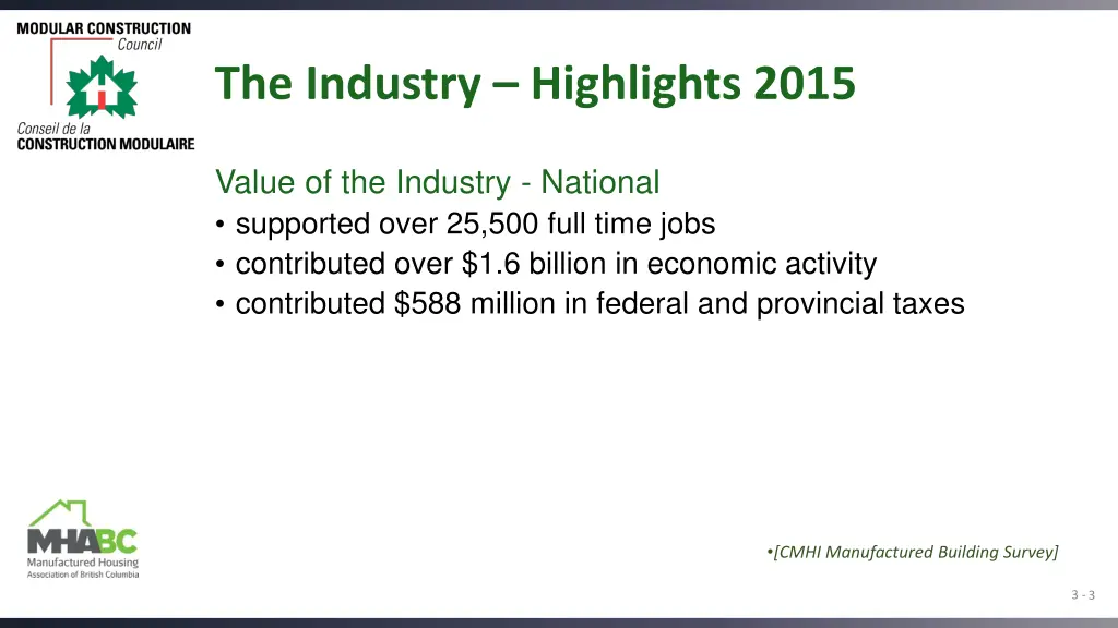 the industry highlights 2015