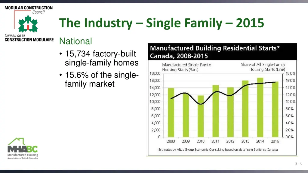 the industry single family 2015