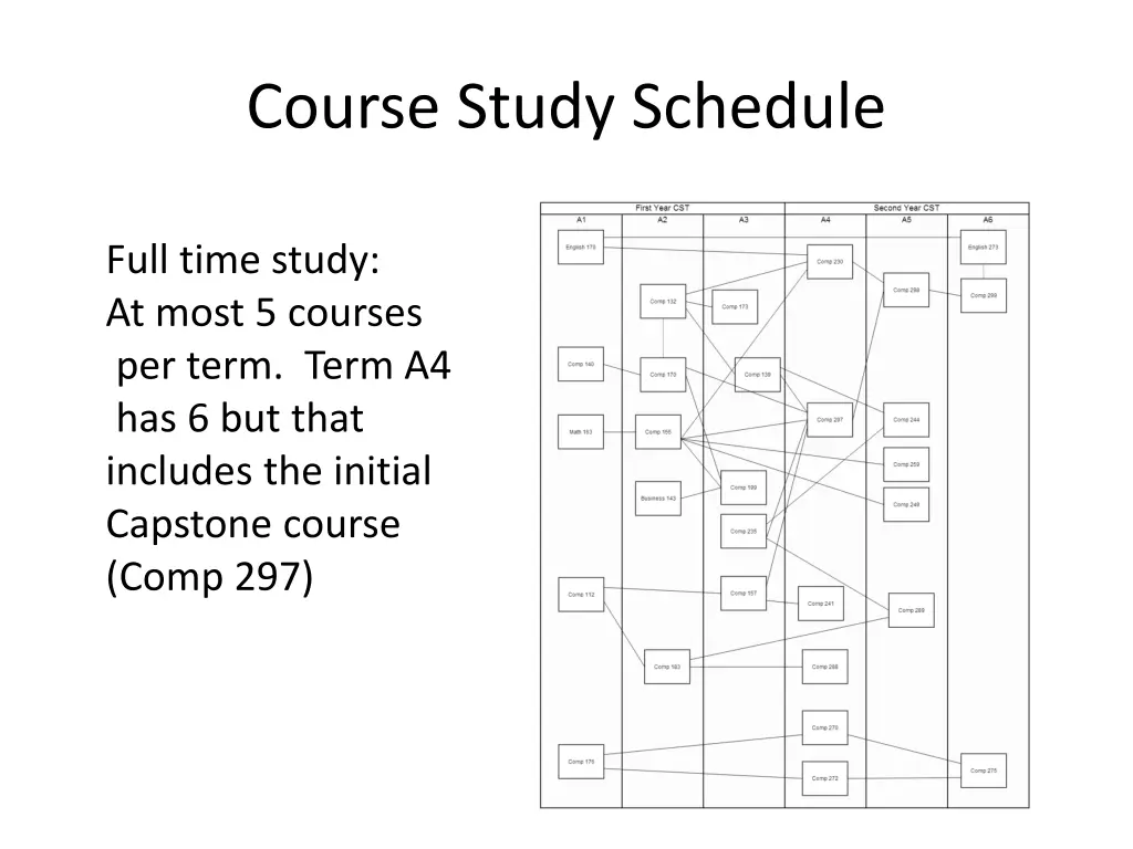 course study schedule