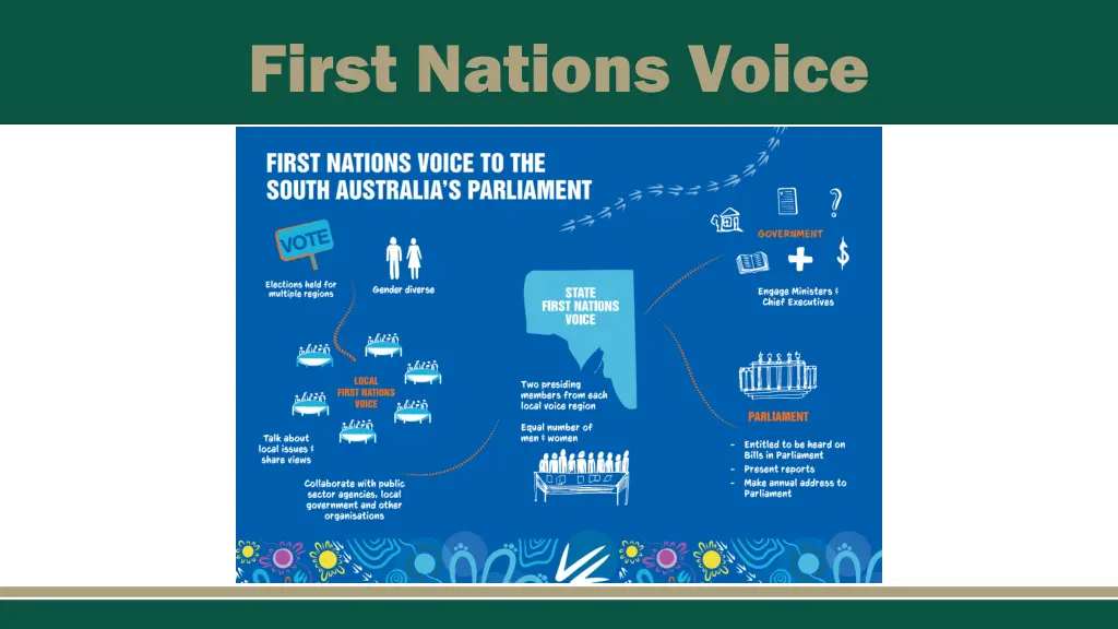 first nations voice