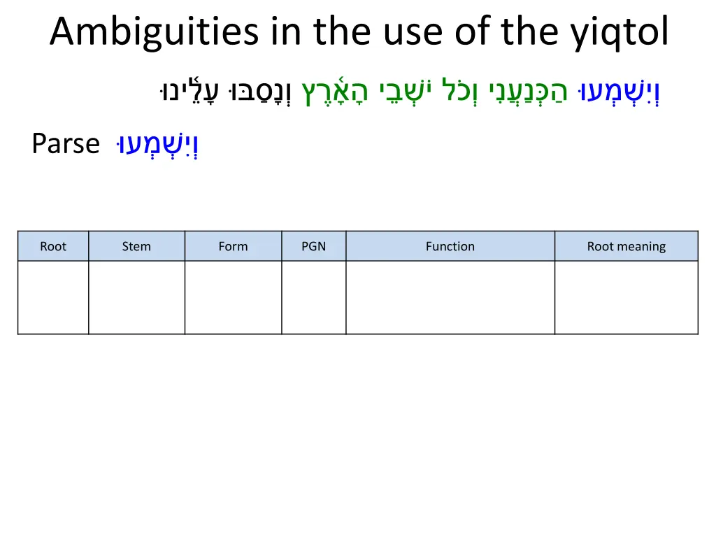 ambiguities in the use of the yiqtol 2