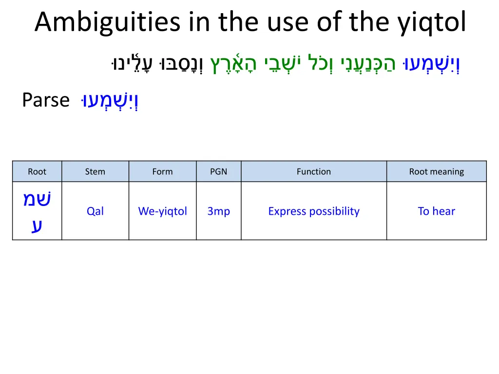 ambiguities in the use of the yiqtol 3