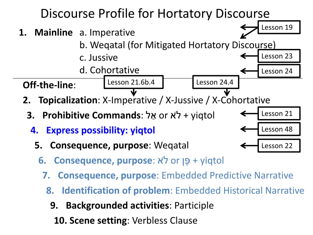 discourse profile for hortatory discourse 1
