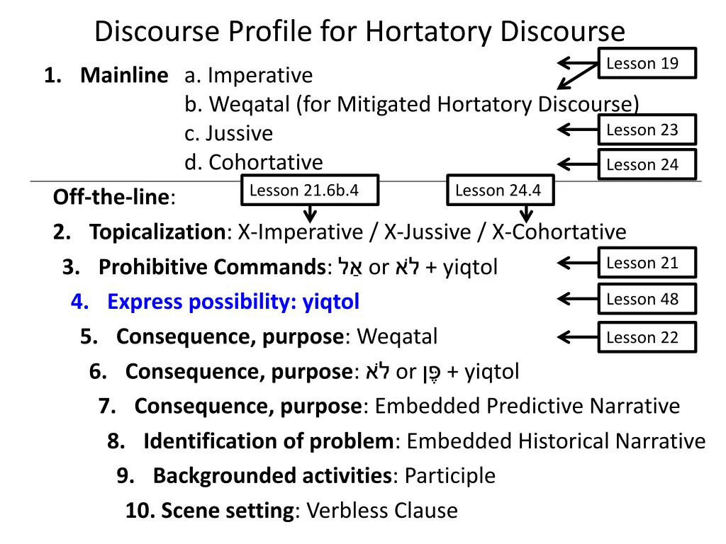 discourse profile for hortatory discourse