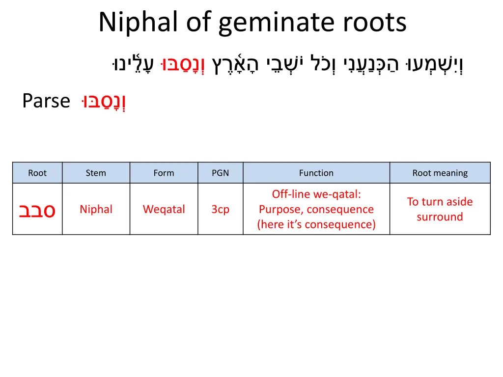 niphal of geminate roots 1