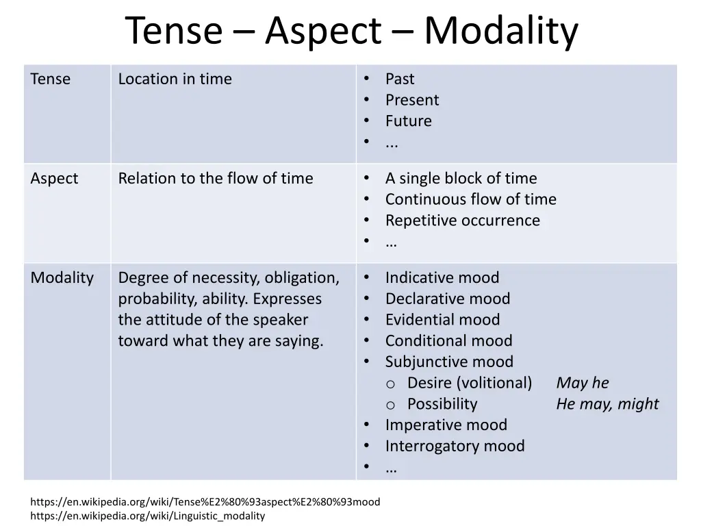 tense aspect modality 2