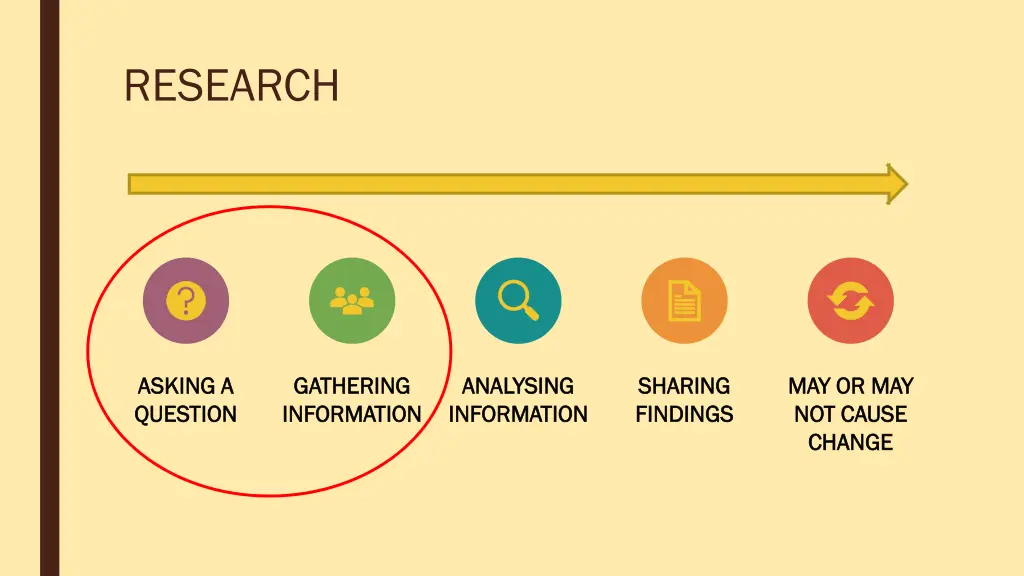 research 1